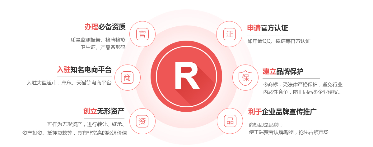 封丘商标注册的作用